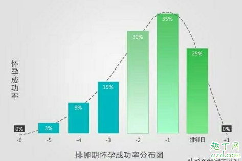 备孕三个月没怀上是不是身体有问题 受孕成功率看男方还是女方5