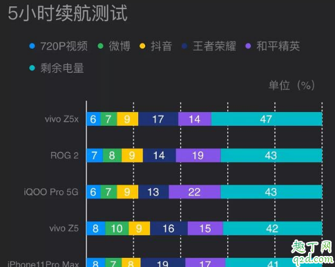 2019双十一千元手机推荐送爸妈 双十一买什么安卓手机给爸妈划算2