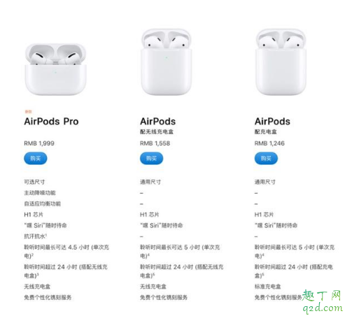 Airpods Pro和Airpods2有什么区别 AirPods Pro不适合哪些人购买3