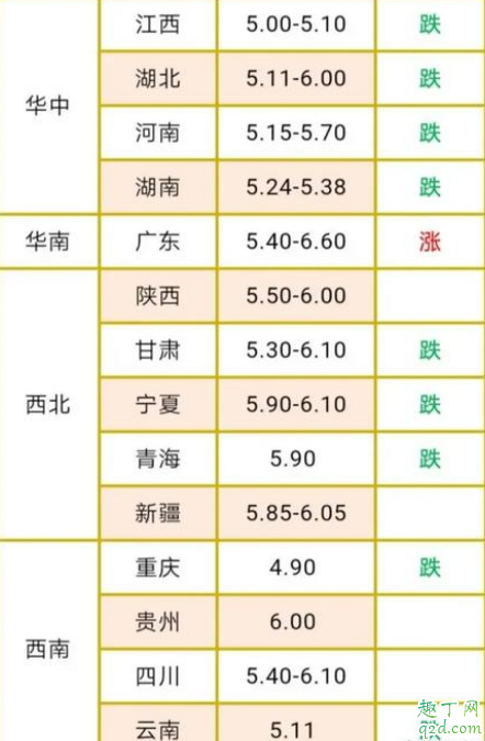 2020养鸡的前景怎么样 2020养鸡利润高不高行情预测3