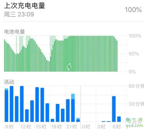 ios13.1.3值得更新吗 iOS13.1.3升级后卡不卡5