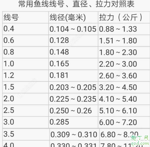 钓鱼鱼钩大小有没有比例 钓鱼时线组大小如何搭配3