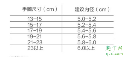 monologue可口可乐手链怎么戴 周大福独白可口可乐尺寸测量5