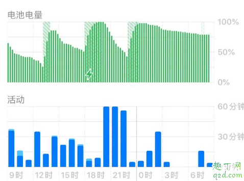 苹果X升13.1怎么样 iPhonex更新iOS13.1评测3