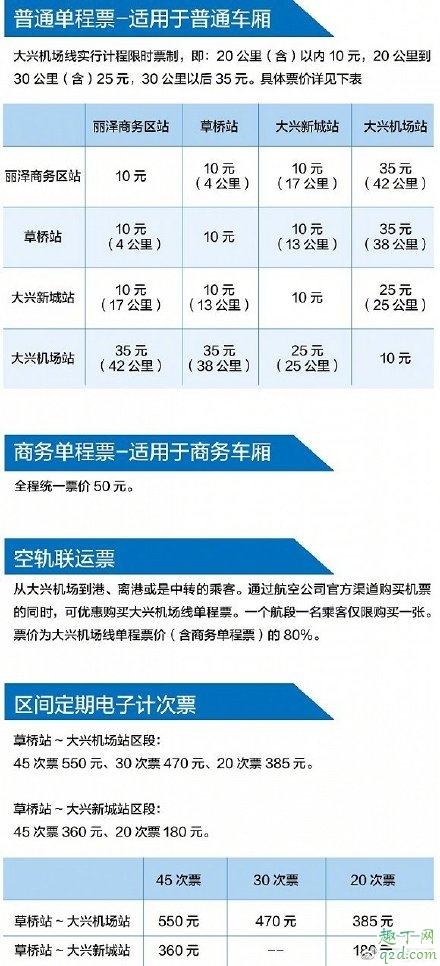 北京大兴机场地铁怎么收费 大兴机场地铁线票价信息3