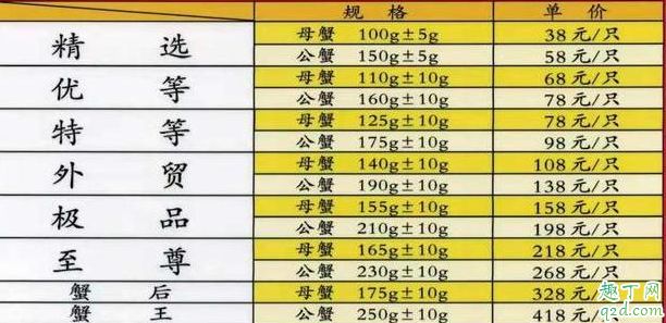 2019阳澄湖大闸蟹会涨价吗 今年阳澄湖大闸蟹价格比较贵吗3