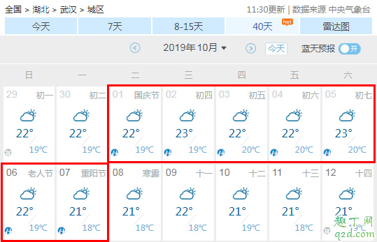 2019年国庆节会不会下雨 2019十一国庆节天气预报3