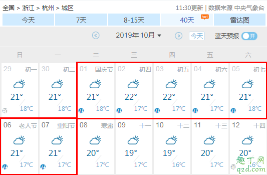 2019年国庆节会不会下雨 2019十一国庆节天气预报6