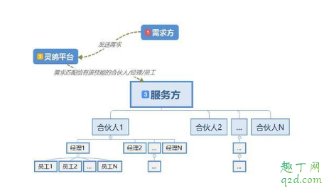 灵鸽邀请码有什么用 为什么都在要灵鸽APP邀请码2