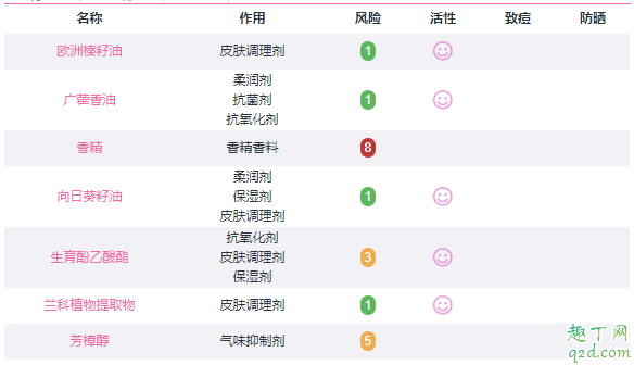 娇韵诗兰花脸部护理油孕妇可以用吗 娇韵诗兰花精华油怎么用2