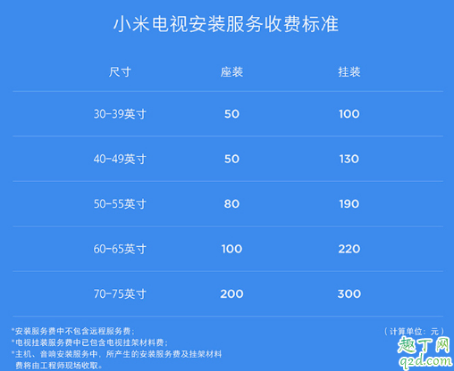 为什么小米65寸4K电视那么便宜 小米4k65寸电视多少钱6