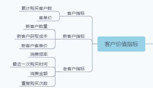 运营考核指标有哪些？分享运营考核的8大指标-5