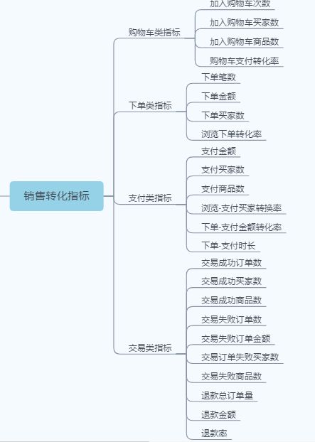 运营考核指标有哪些？分享运营考核的8大指标-4