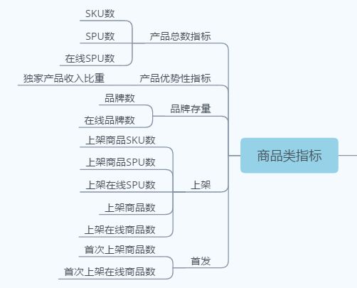 运营考核指标有哪些？分享运营考核的8大指标-6