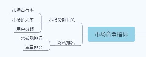 运营考核指标有哪些？分享运营考核的8大指标-9