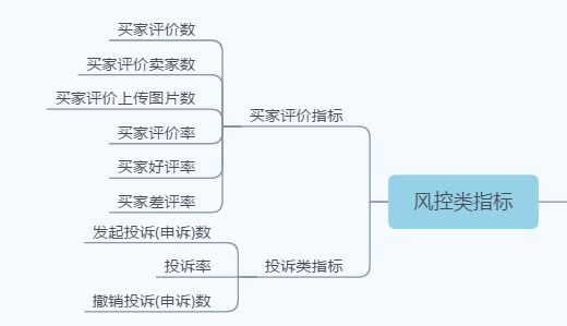 运营考核指标有哪些？分享运营考核的8大指标-8