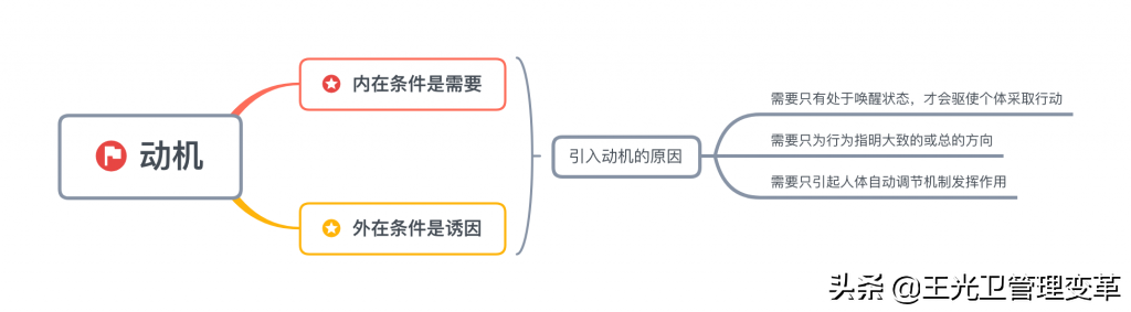 8种消费者购买行为动机分析