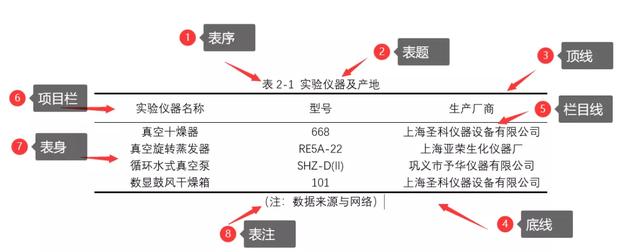 三线表怎么做（这样做超级简单）