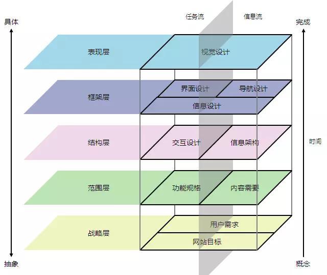 竞品分析/产品体验的维度-基于用户体验五层次