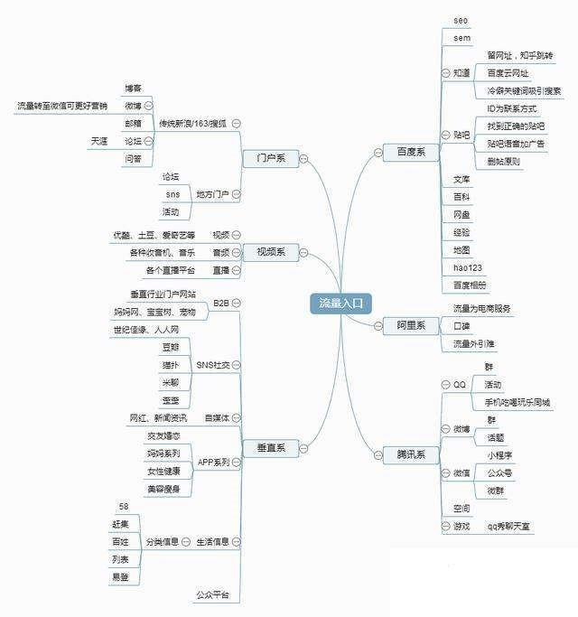 网站引流推广如何做？熟知这些技巧，拓宽你的流量来源