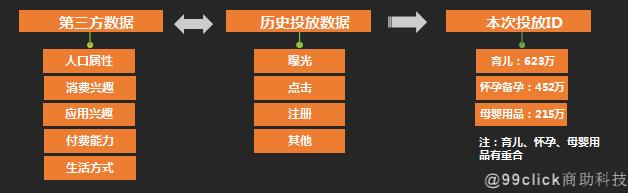 案例分析︱实现广告精准投放其实很简单！