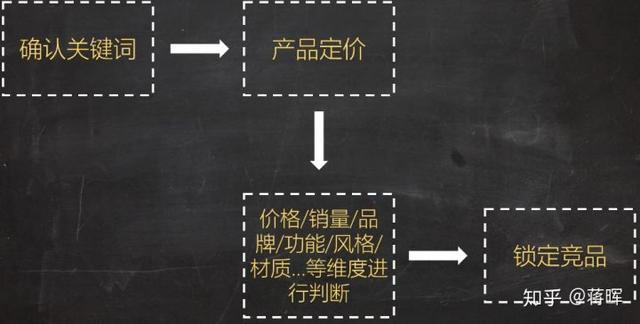 淘宝新店铺如何推广（系统运营的流程）