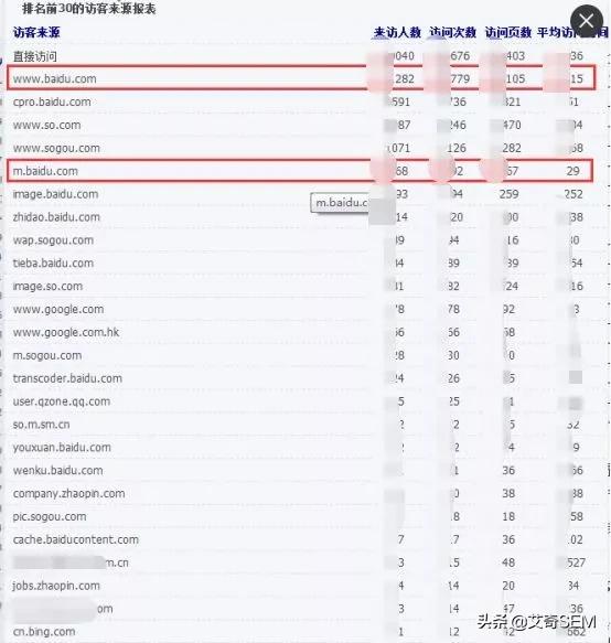 超完整SEM优化方案！6千字实战案例拆解