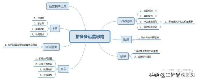 拼多多运营方案怎么写（整理一套拼多多运营思路）