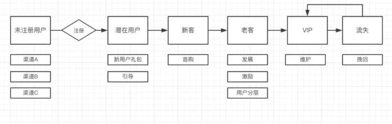 如何做用户画像分析？（附：完整的流程和方法）