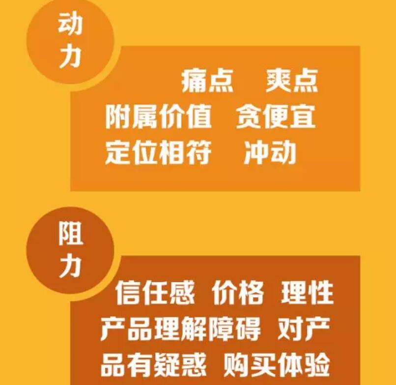 如何快速提升成交转化率？（提升运营转化率10大绝招）