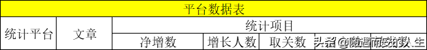 6个方面，搞定新媒体运营方案