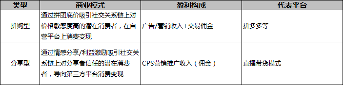 一篇文章教你搞懂10种电商模式