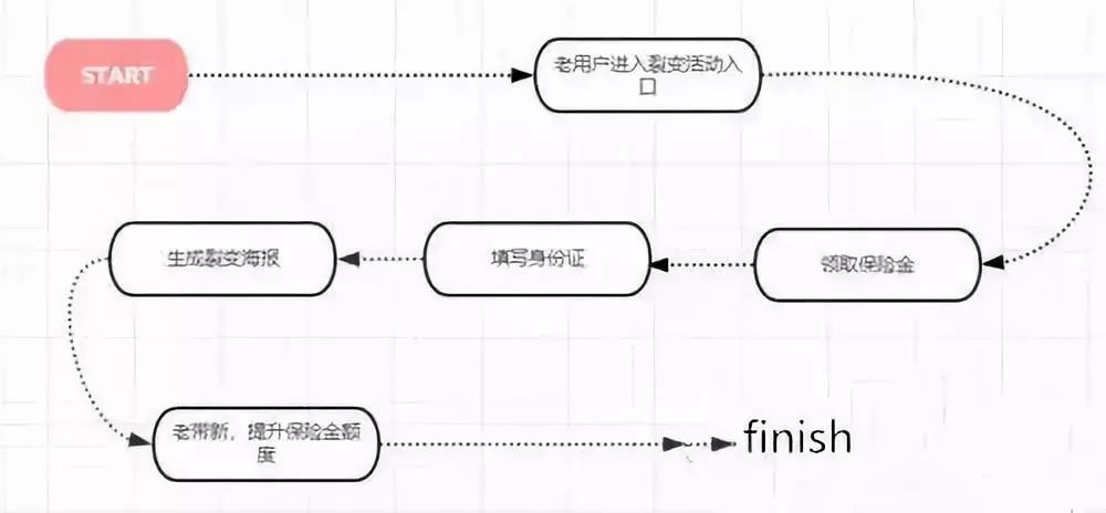 如何策划一次成功的裂变营销？