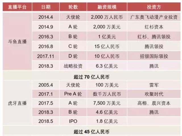 18岁，月入10万+，虎牙主播们是如何挣钱的