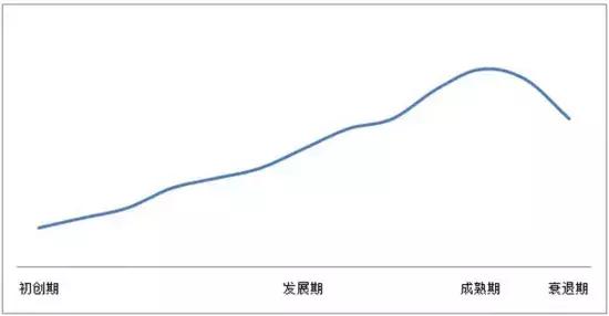 用户运营的6大模型