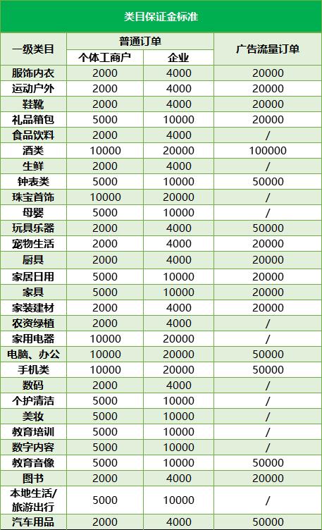 抖音小店入驻条件及费用「个人和企业入驻流程详解」