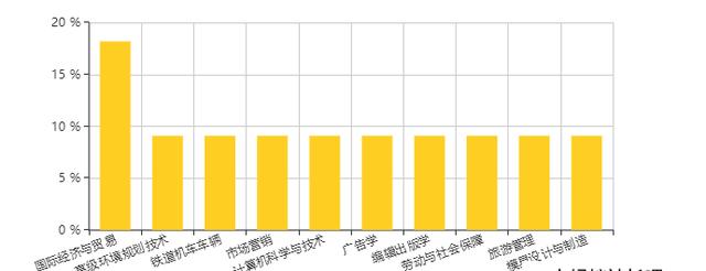 流量运营的主要哪些工作内容？