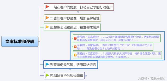 文案策划：如何让营销文案获得客户更多的点击（原创）