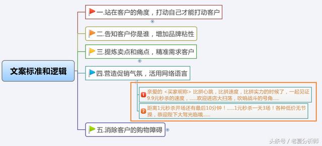 文案策划：如何让营销文案获得客户更多的点击（原创）