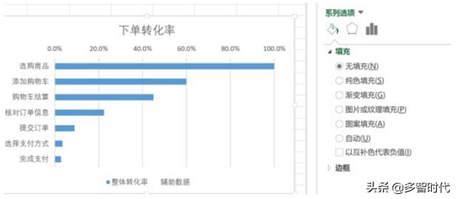 如何绘制漏斗模型，漏斗模型的本质、漏斗模型案例分析