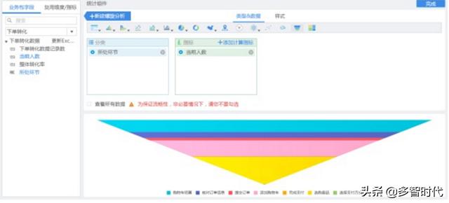 如何绘制漏斗模型，漏斗模型的本质、漏斗模型案例分析