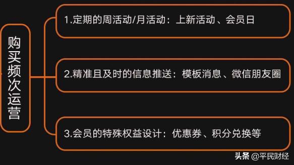 企业如何搭建会员运营体系？