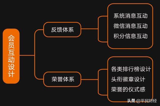 企业如何搭建会员运营体系？