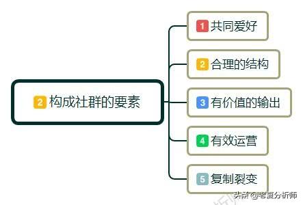 如何做好社群运营？要做好哪些细节？做好社群运营需要掌握的要点