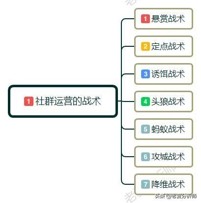 如何做好社群运营？要做好哪些细节？做好社群运营需要掌握的要点