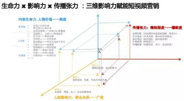 短视频营销十大爆款法则与正确姿势