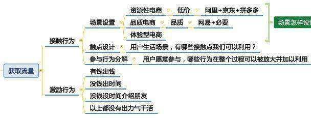 网站引流推广如何做？熟知这些技巧，拓宽你的流量来源