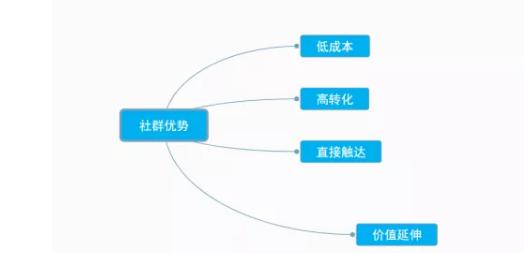 社群运营五步法，教你如何打造自运转社群