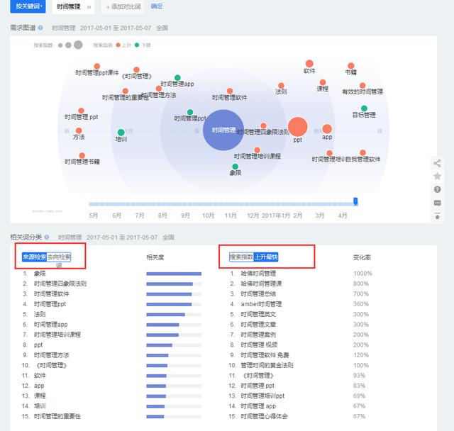 这是一篇关于写作和SEO干货的文章！高手都推荐！