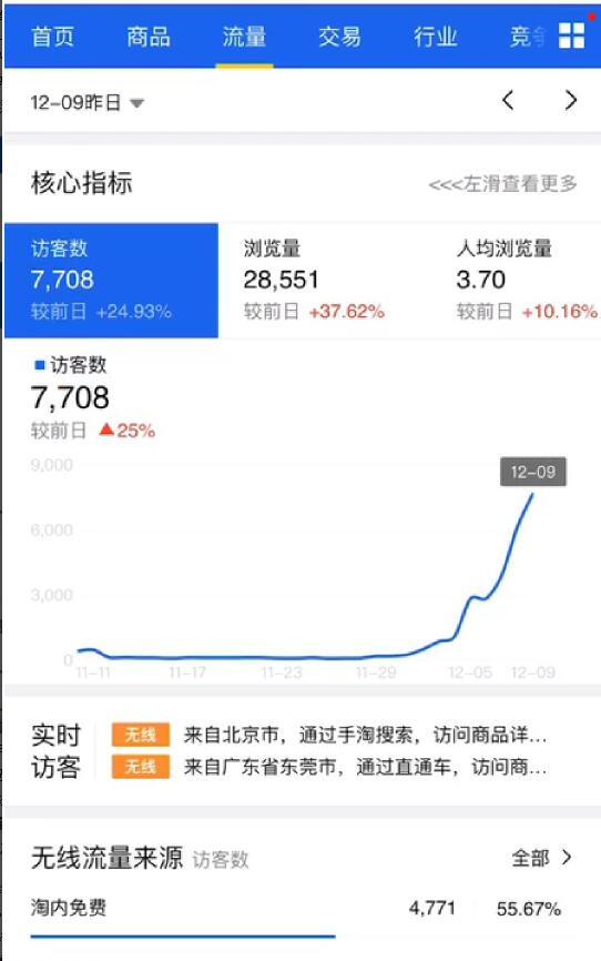 淘宝店铺2019手淘搜索流量新型算法模型解析，6天流量上涨7000+